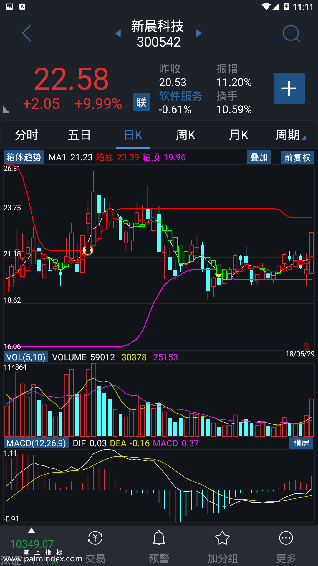 【通达信指标】箱体趋势-主图手机指标公式（手机+电脑）