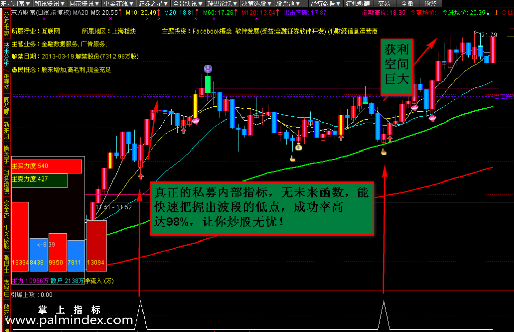 【通达信指标】引爆上攻-私募内部实战精品指标公式