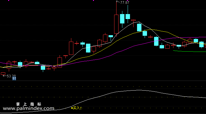【通达信指标】精准买卖-比较好用的副图指标 出信号少 信号稳定指标公式