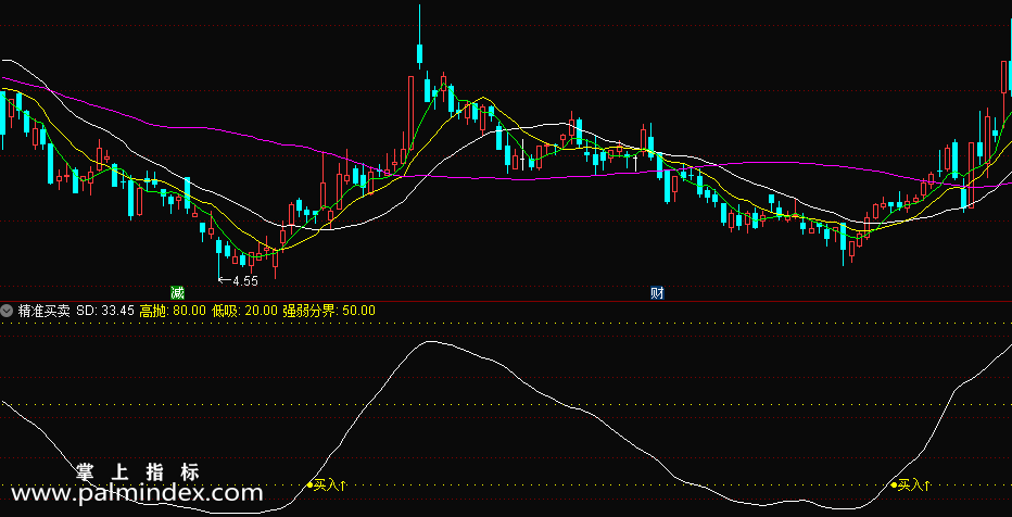 【通达信指标】精准买卖-比较好用的副图指标 出信号少 信号稳定指标公式