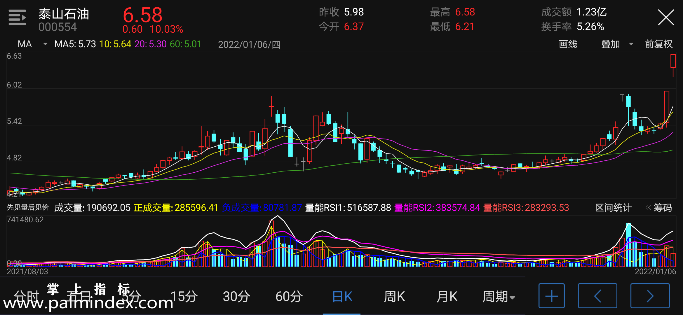 【通达信指标】先见量后见价-副图指标公式（电脑可用）