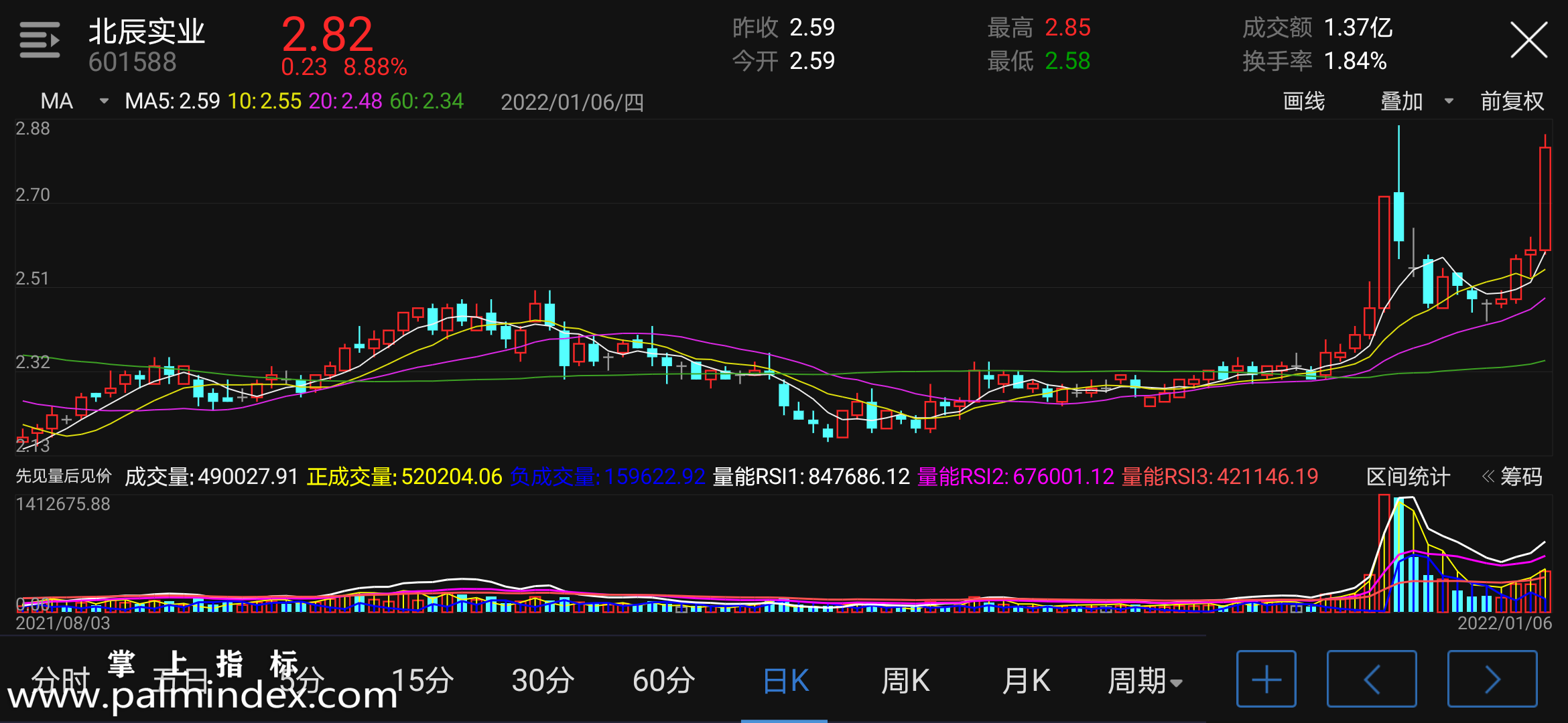 【通达信指标】先见量后见价-副图指标公式（电脑可用）