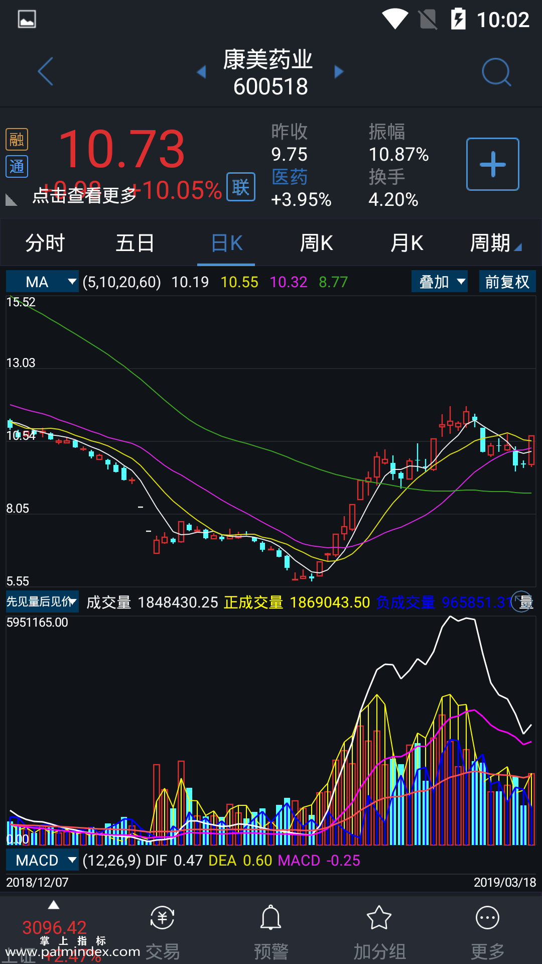 【通达信指标】先见量后见价-副图指标公式（电脑可用）