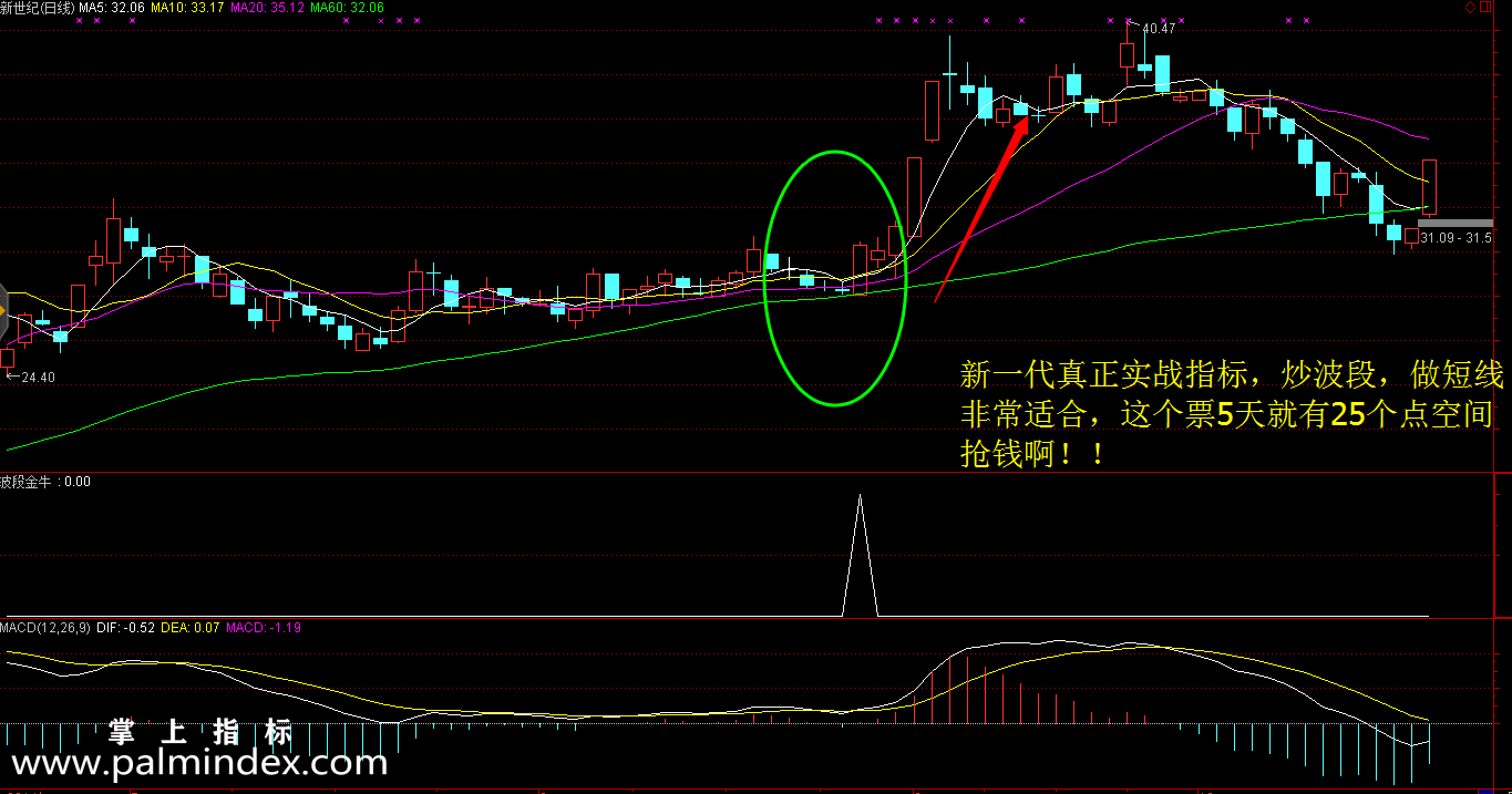 【通达信指标】波段金牛-真正意义的实战大杀器选股副图指标公式