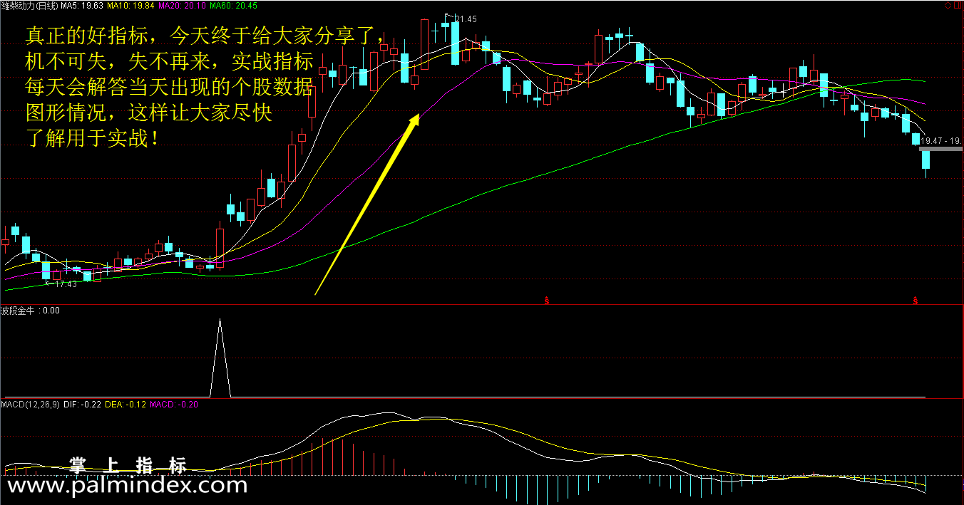 【通达信指标】波段金牛-真正意义的实战大杀器选股副图指标公式