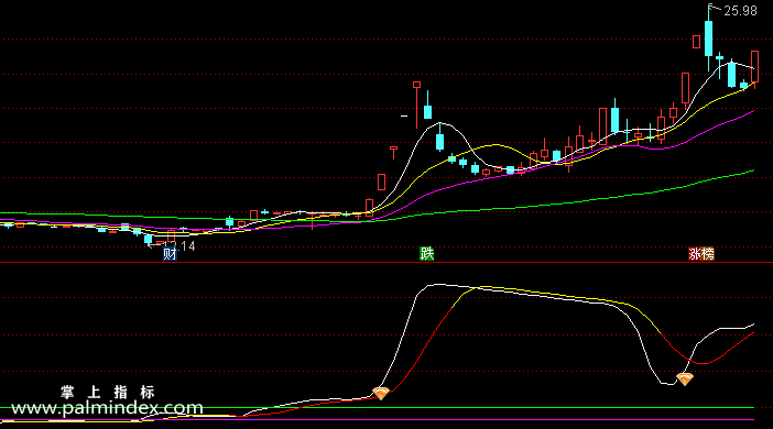 【通达信指标】黄钻追涨-信号为主升浪追涨强势股操作，适合短线参与结合量能做配合指标公式
