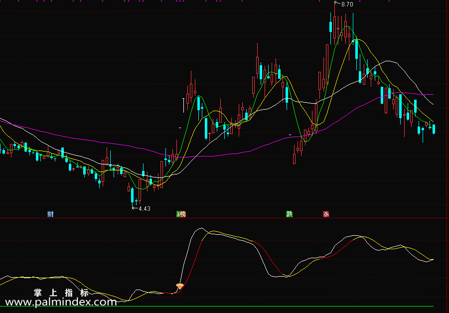 【通达信指标】黄钻追涨-信号为主升浪追涨强势股操作，适合短线参与结合量能做配合指标公式
