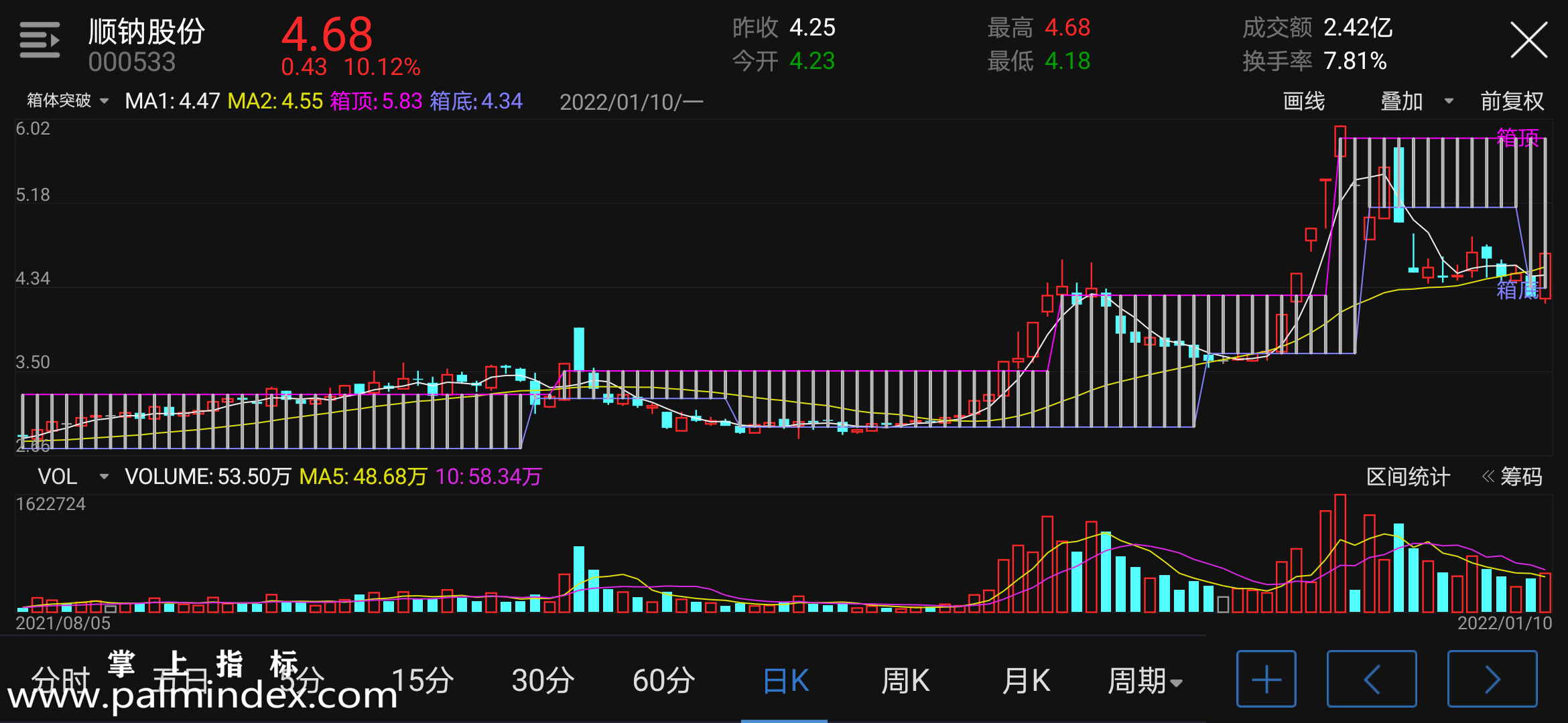 【通达信指标】箱体突破-主图指标公式（电脑可用）