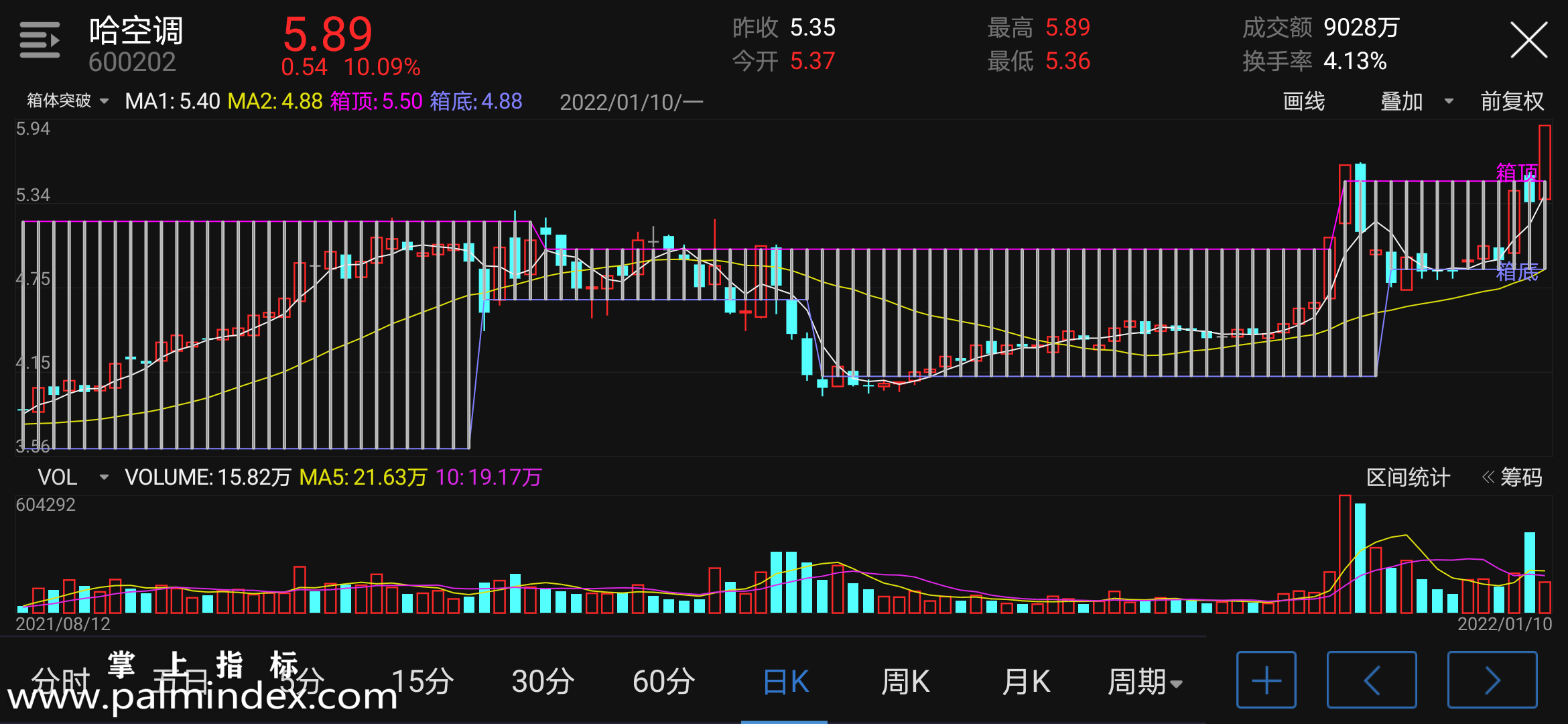 【通达信指标】箱体突破-主图指标公式（电脑可用）