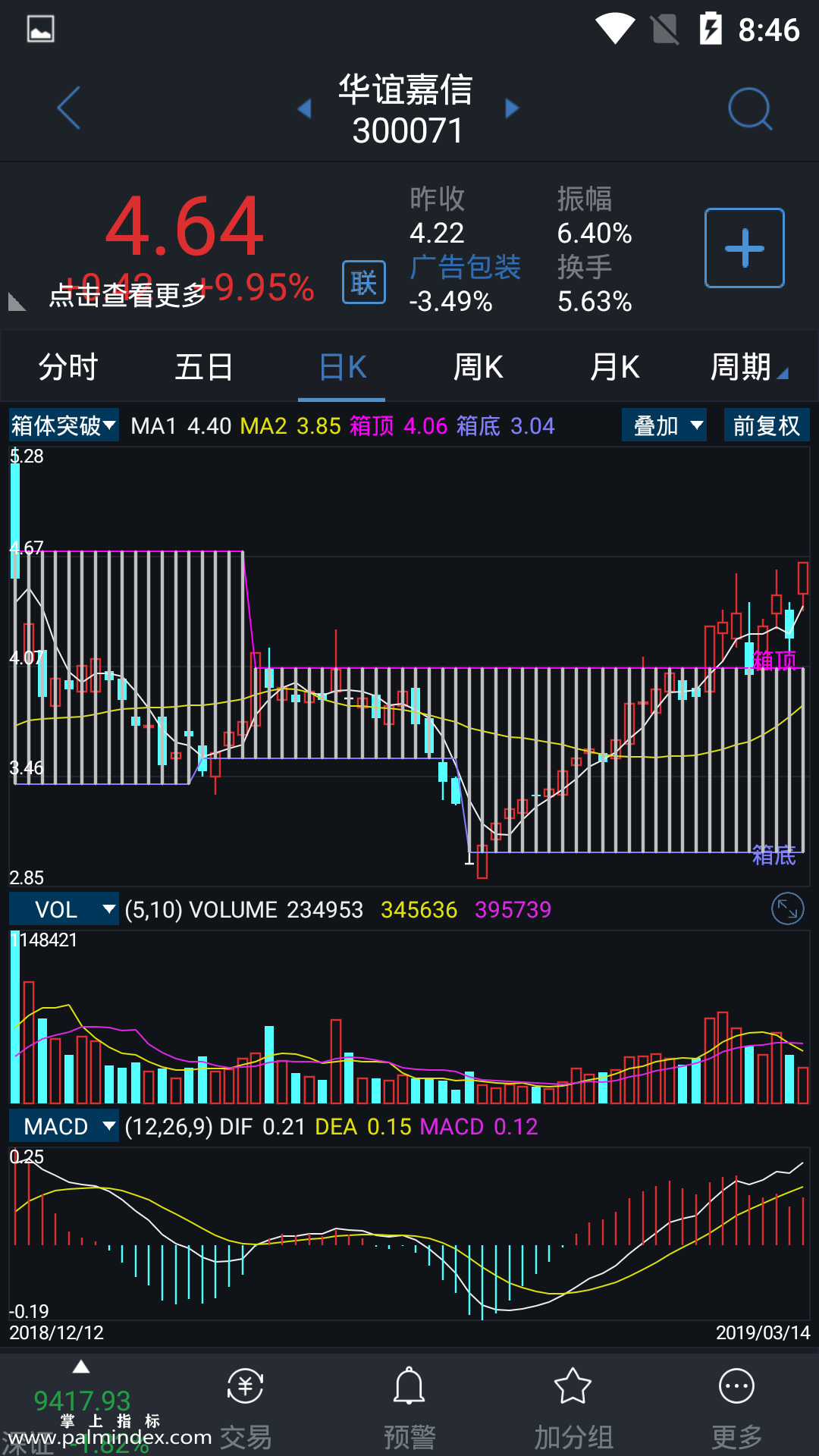 【通达信指标】箱体突破-主图指标公式（电脑可用）