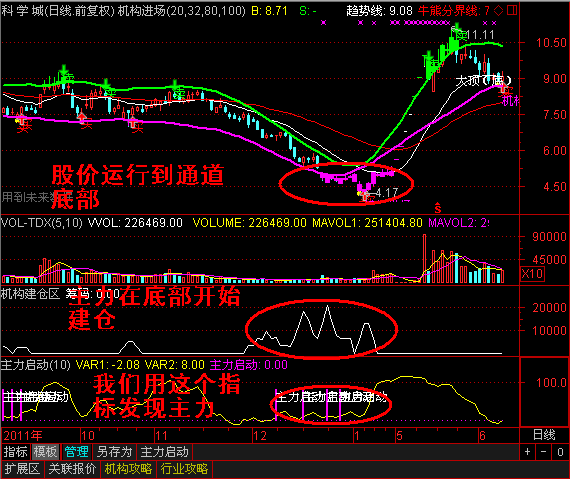 我是如何运用一个“蠢方法”带来意想不到的收获！