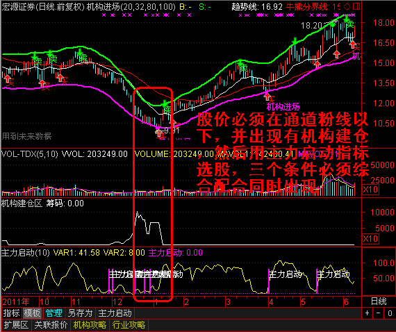 我是如何运用一个“蠢方法”带来意想不到的收获！