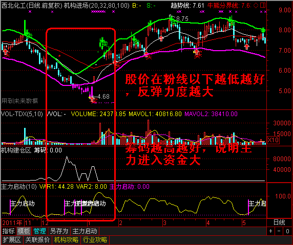 我是如何运用一个“蠢方法”带来意想不到的收获！