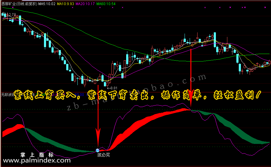 【通达信指标】无敌波段王-副图选股指标公式（手机+电脑）