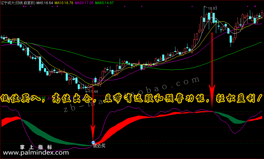 【通达信指标】无敌波段王-副图选股指标公式（手机+电脑）
