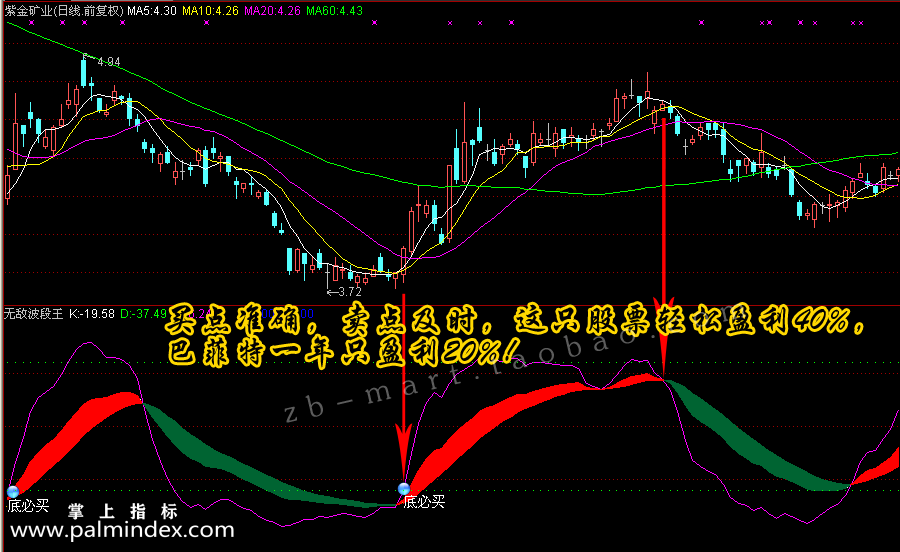 【通达信指标】无敌波段王-副图选股指标公式（手机+电脑）