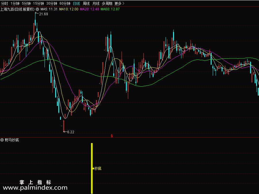 【通达信指标】野马抄底-信号为抄底信号,市场量能放出来了，底部股票越来越少，希望能珍惜底部的股票指标公式