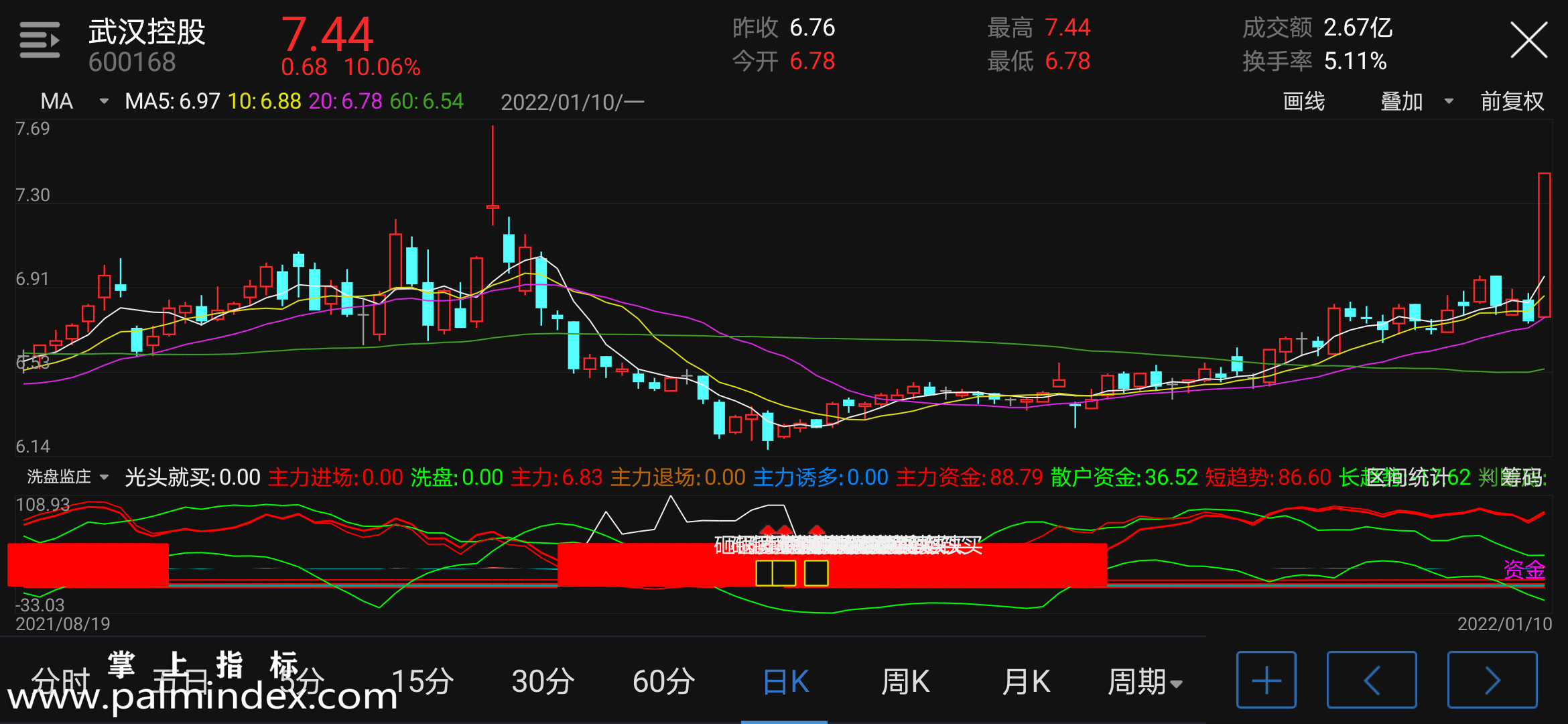 【通达信指标】洗盘监庄-副图指标公式（电脑可用）