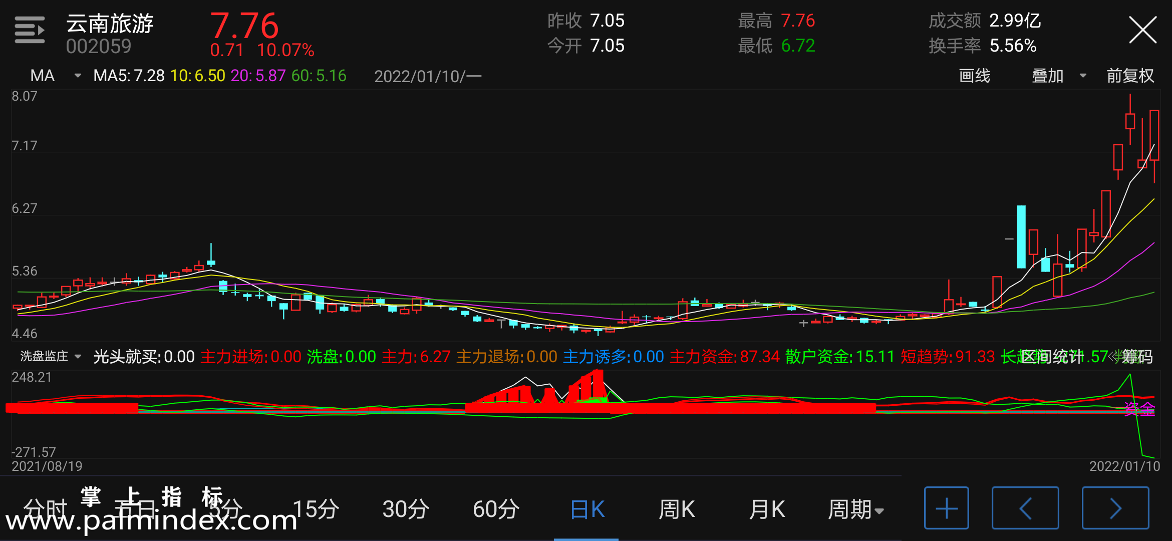 【通达信指标】洗盘监庄-副图指标公式（电脑可用）