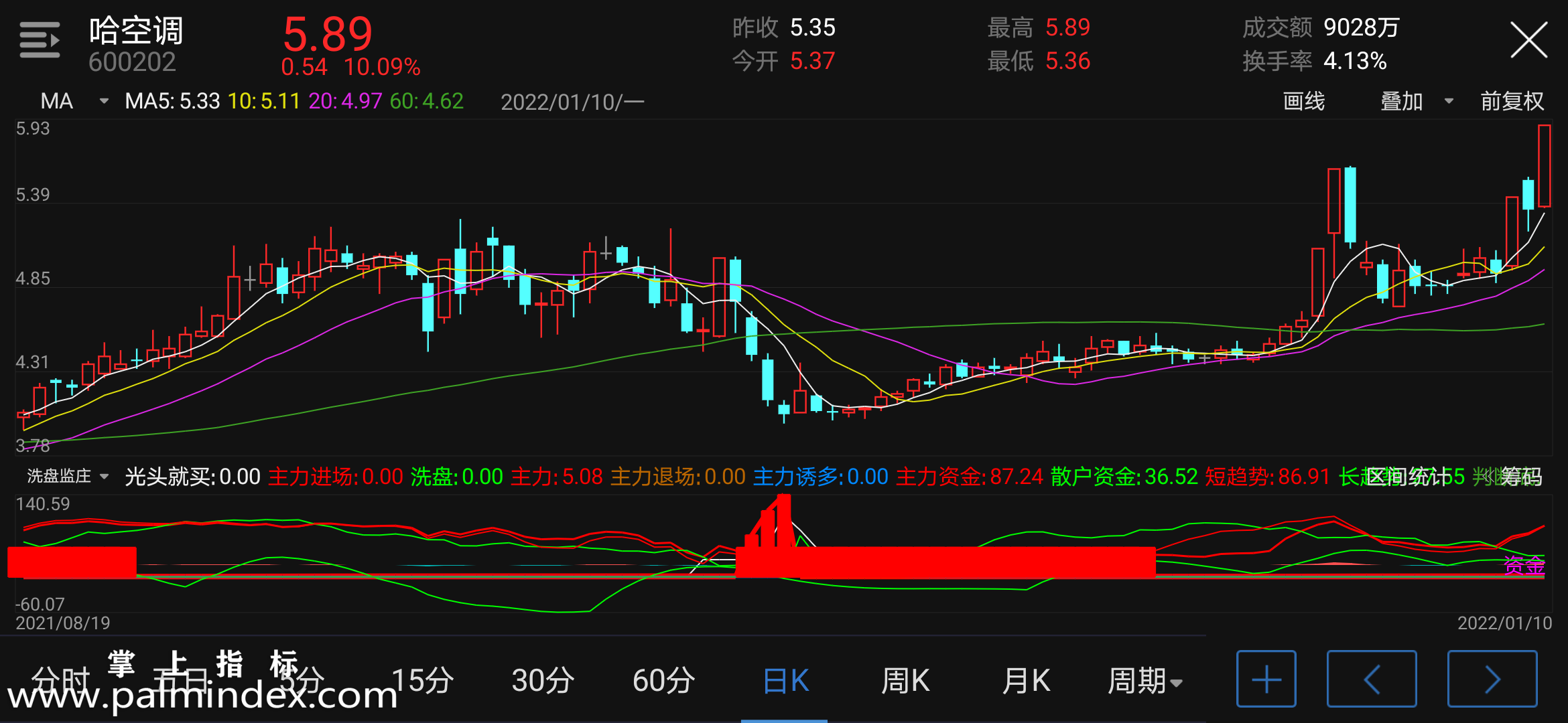 【通达信指标】洗盘监庄-副图指标公式（电脑可用）