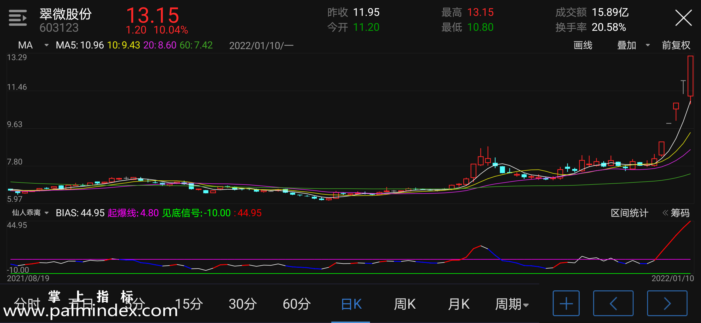 【通达信手机指标】仙人乖离-副图参考指标公式（电脑可用）