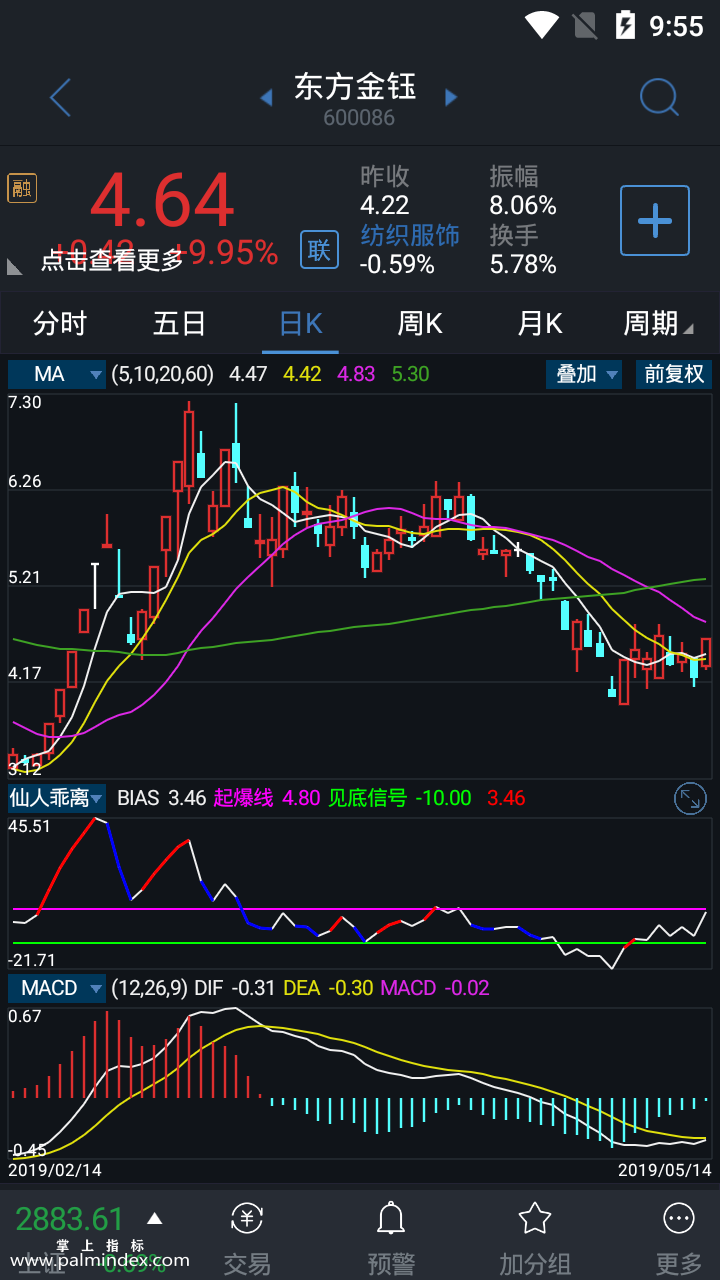 【通达信手机指标】仙人乖离-副图参考指标公式（电脑可用）