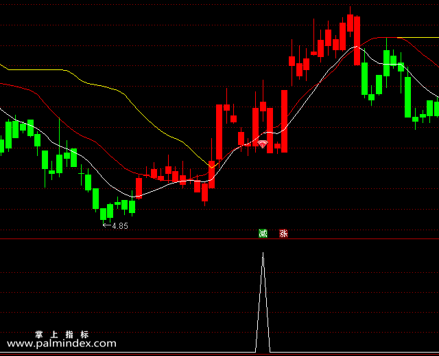 【通达信指标】红钻追涨-主副图选股指标公式（手机+电脑）