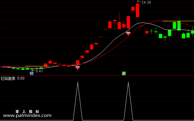 【通达信指标】红钻追涨-主副图选股指标公式（手机+电脑）