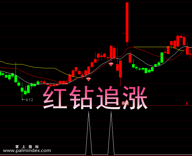 【通达信指标】红钻追涨-主副图选股指标公式（手机+电脑）