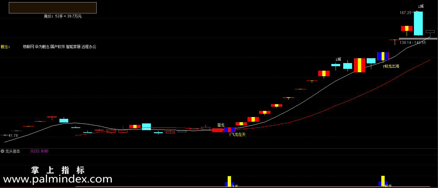 【通达信指标】猎取主升浪-飞龙在天最热主流题材强势连板指标公式
