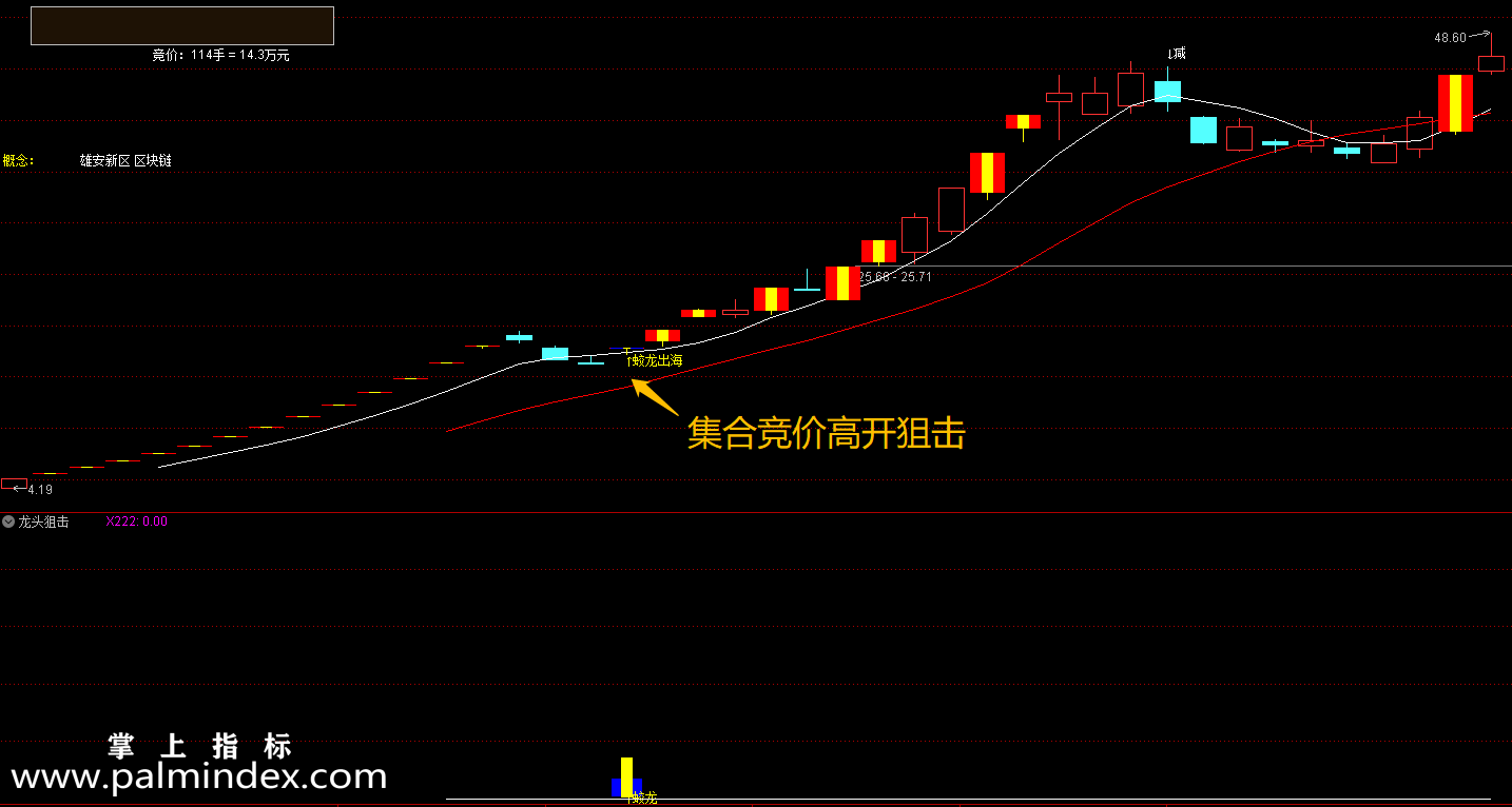 【通达信指标】猎取主升浪-飞龙在天最热主流题材强势连板指标公式