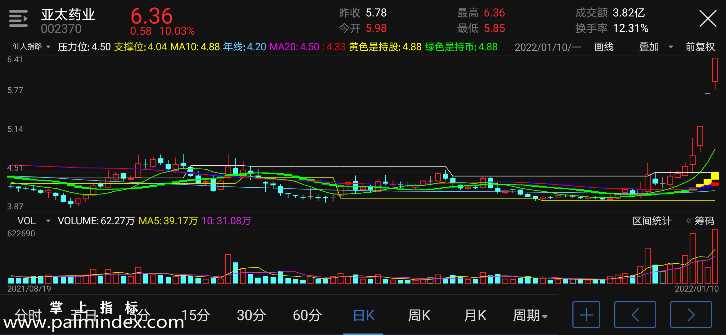 【通达信手机指标】仙人指路-主图参考指标公式（电脑可用）