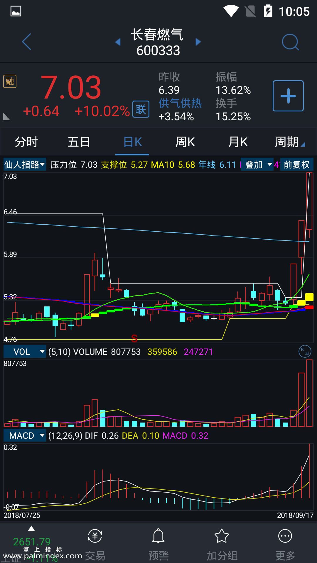 【通达信手机指标】仙人指路-主图参考指标公式（电脑可用）