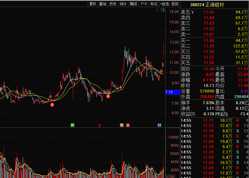 隔壁老王是如何2年从5万变100万，全靠TOM2汤绝技均线粘合买入法