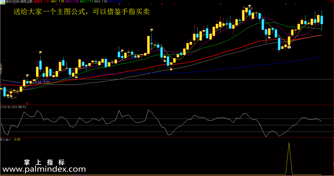 【通达信指标】天人合一-顺势而为主副图选股指标公式