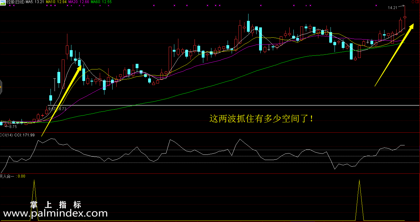 【通达信指标】天人合一-顺势而为主副图选股指标公式