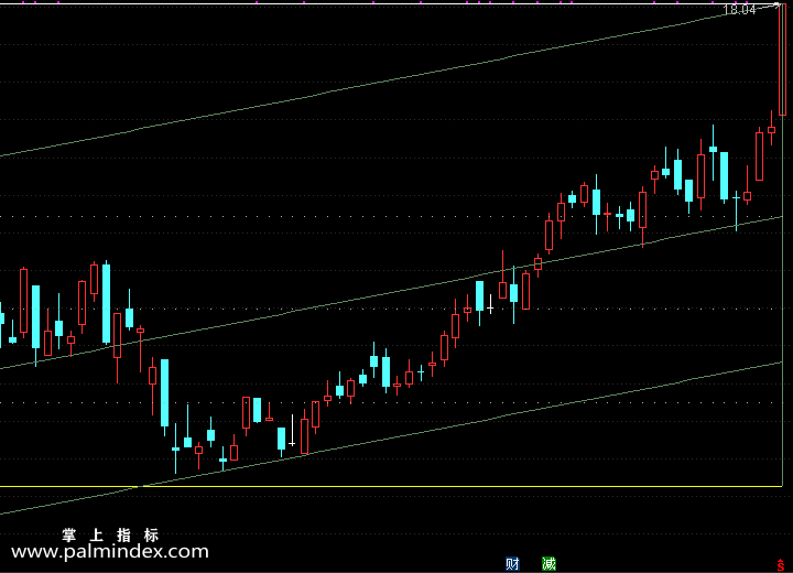 【通达信指标】线性回归通道-主图手机指标公式（手机+电脑）
