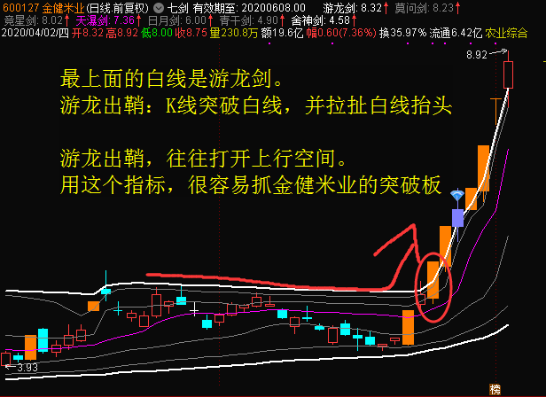 如何打好翻身战？今天给大家一个绝密工具！