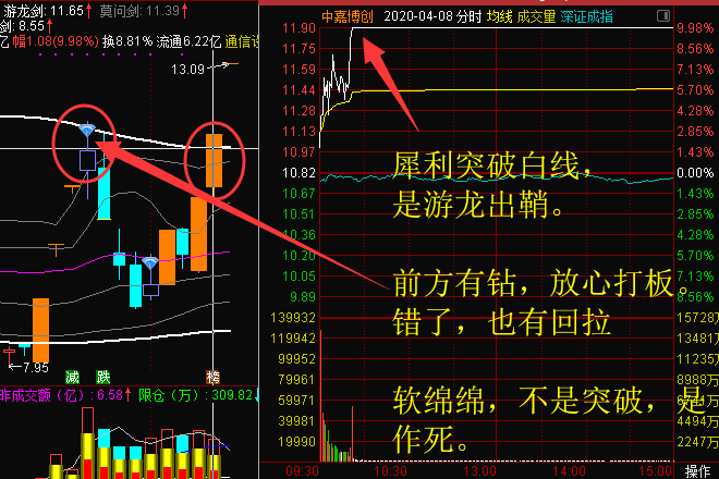 如何打好翻身战？今天给大家一个绝密工具！