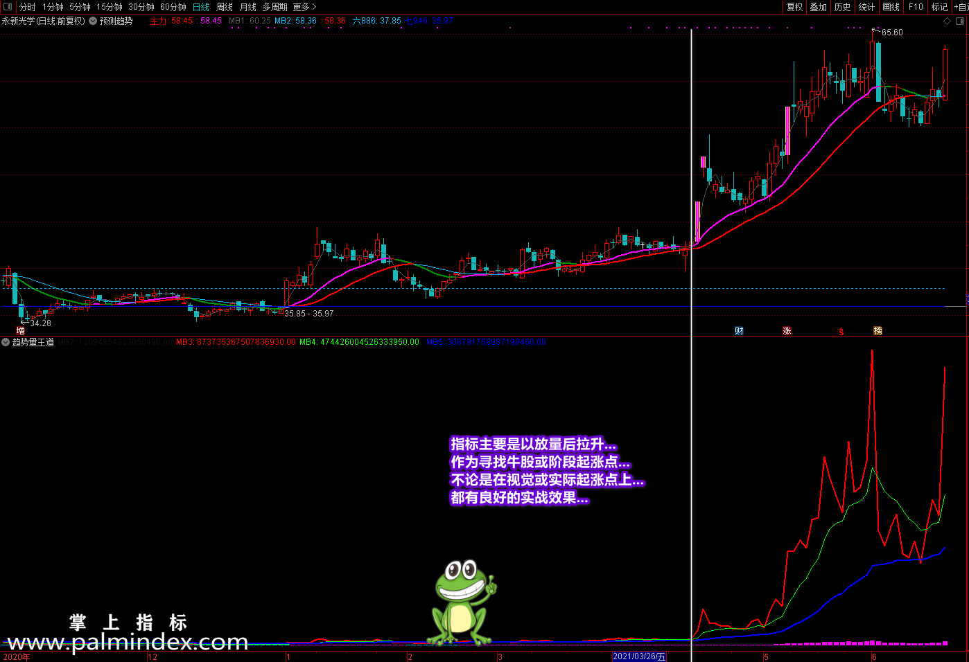 【通达信指标】量价王道-找底、拉升、出牛易操作的副图指标公式