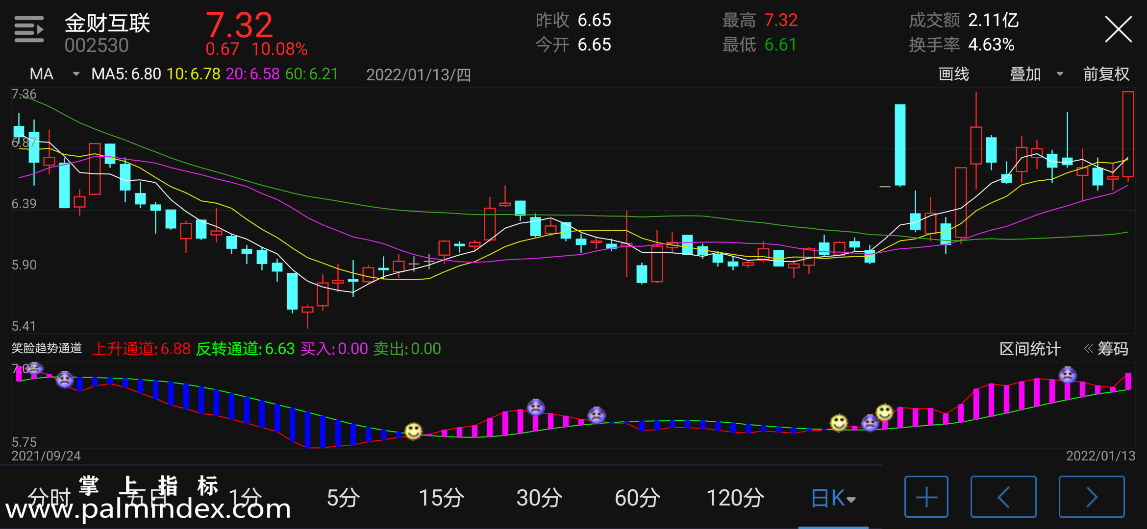 【通达信指标】笑脸趋势通道-副图指标公式（电脑可用）