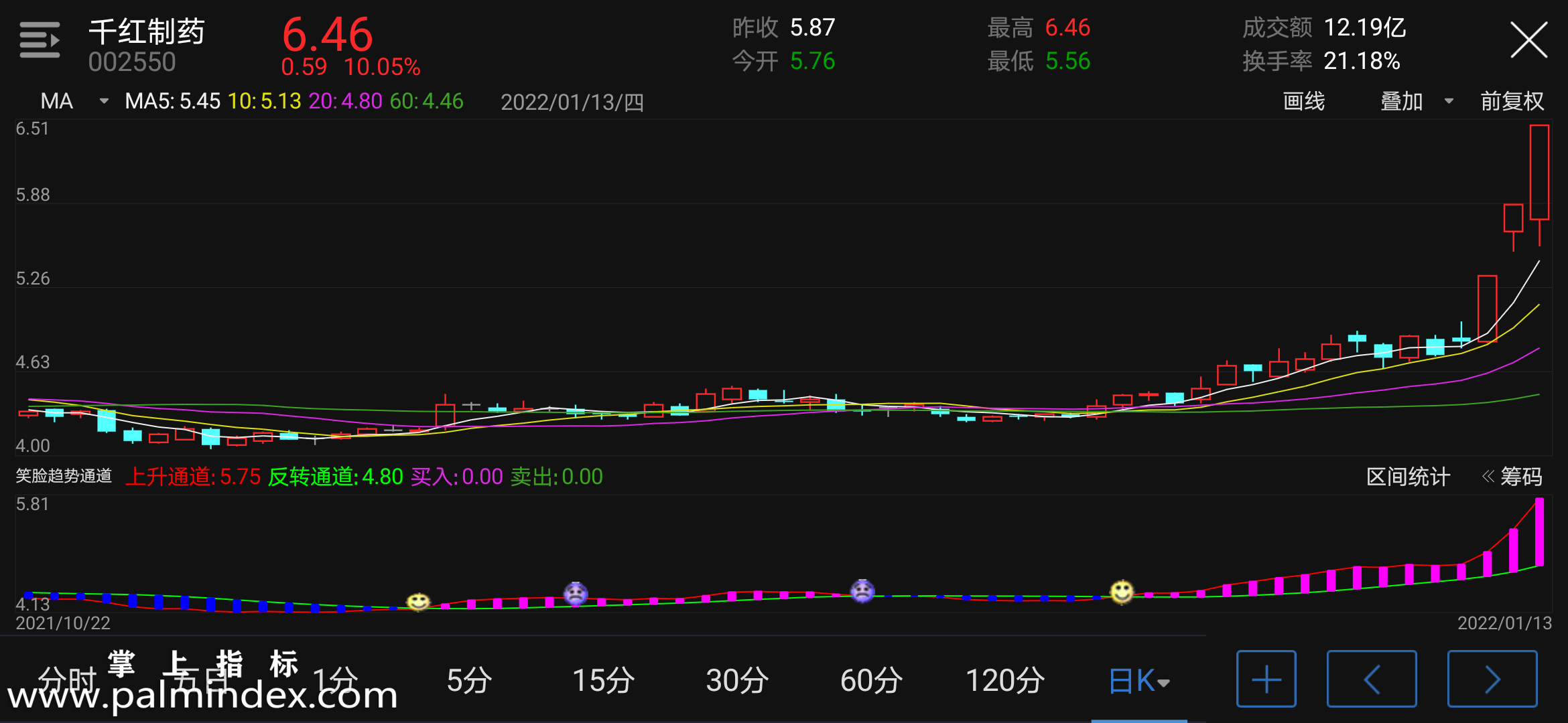 【通达信指标】笑脸趋势通道-副图指标公式（电脑可用）