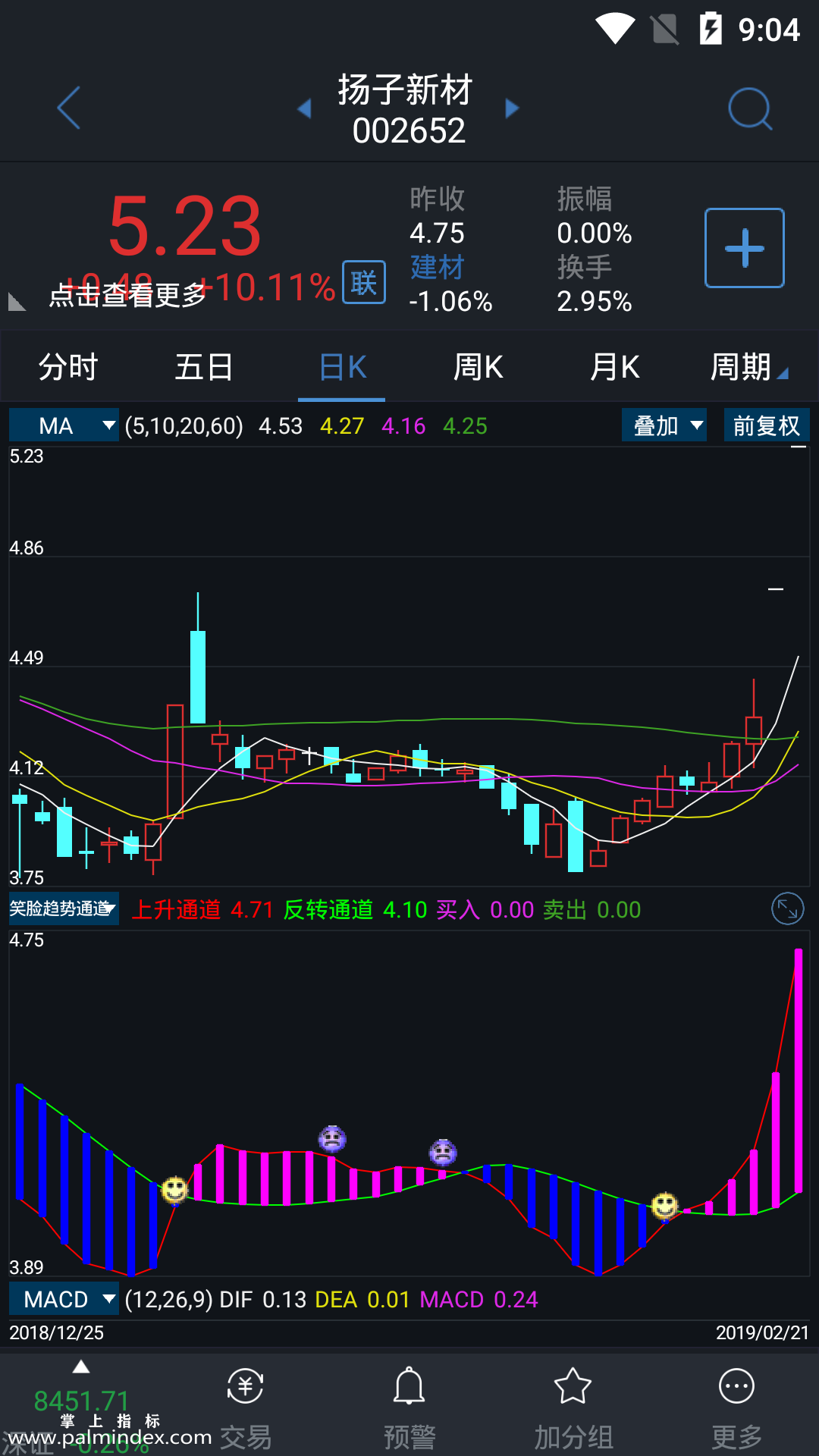 【通达信指标】笑脸趋势通道-副图指标公式（电脑可用）