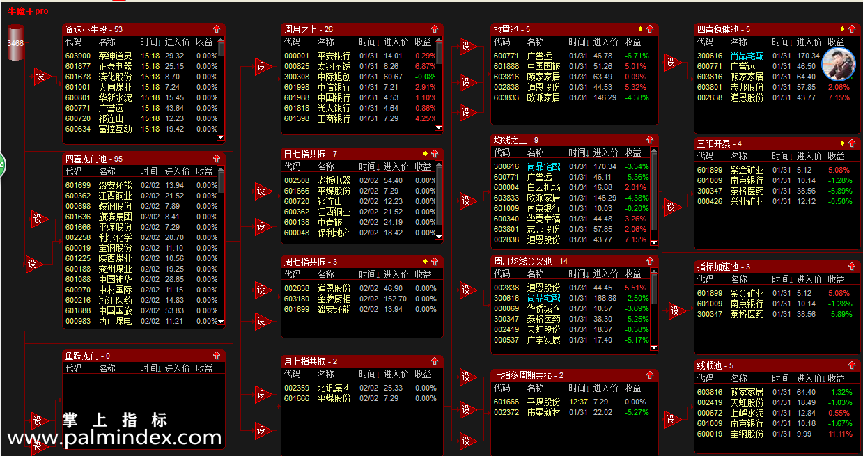 【通达信指标】牛魔王-顺势操作，趋势交易者选股、预警、盯盘利器-股票池指标公式