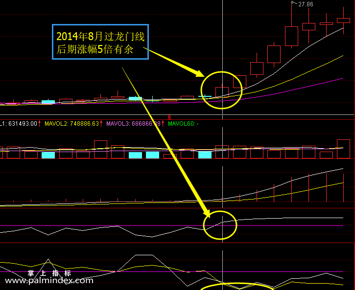 【通达信指标】牛魔王-顺势操作，趋势交易者选股、预警、盯盘利器-股票池指标公式