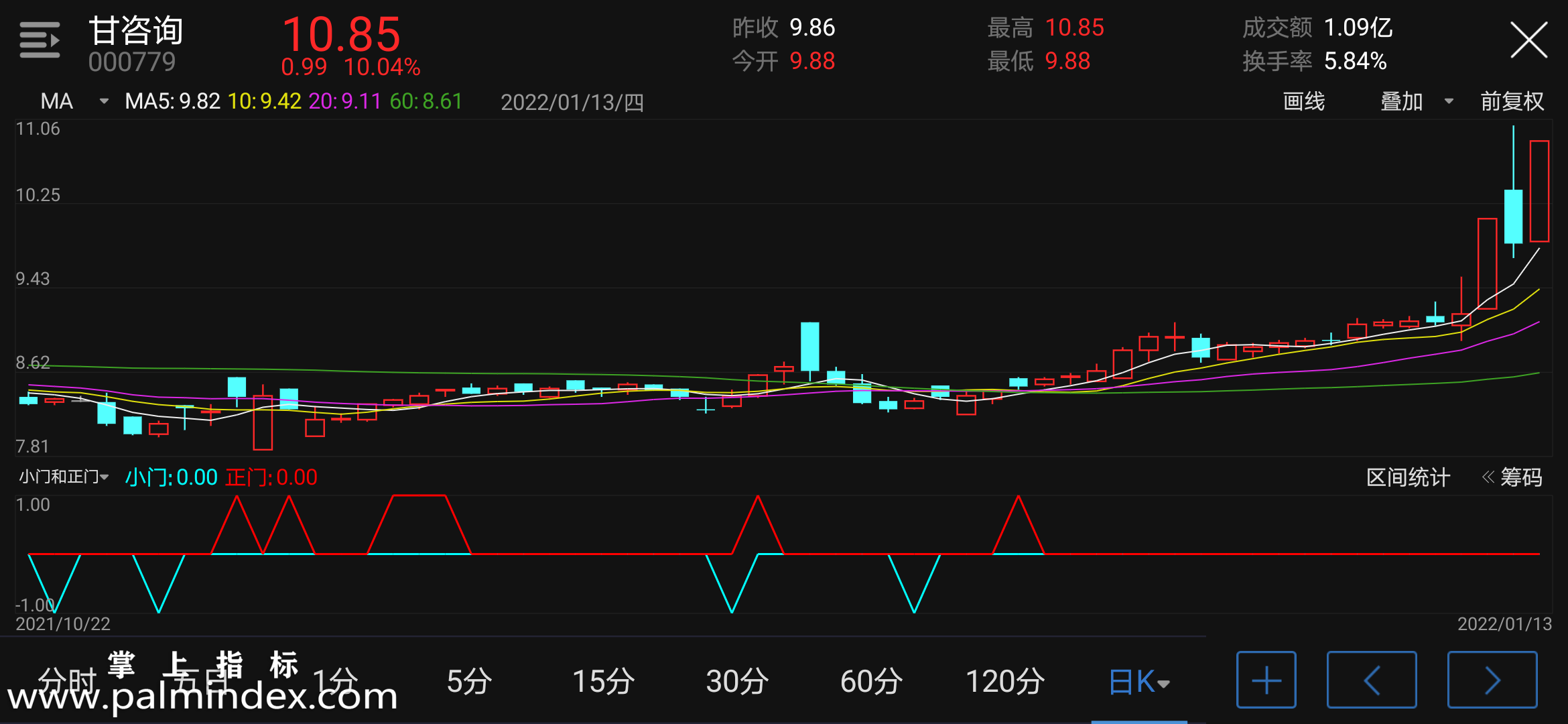 【通达信指标】小门和正门-副图指标公式（电脑可用）