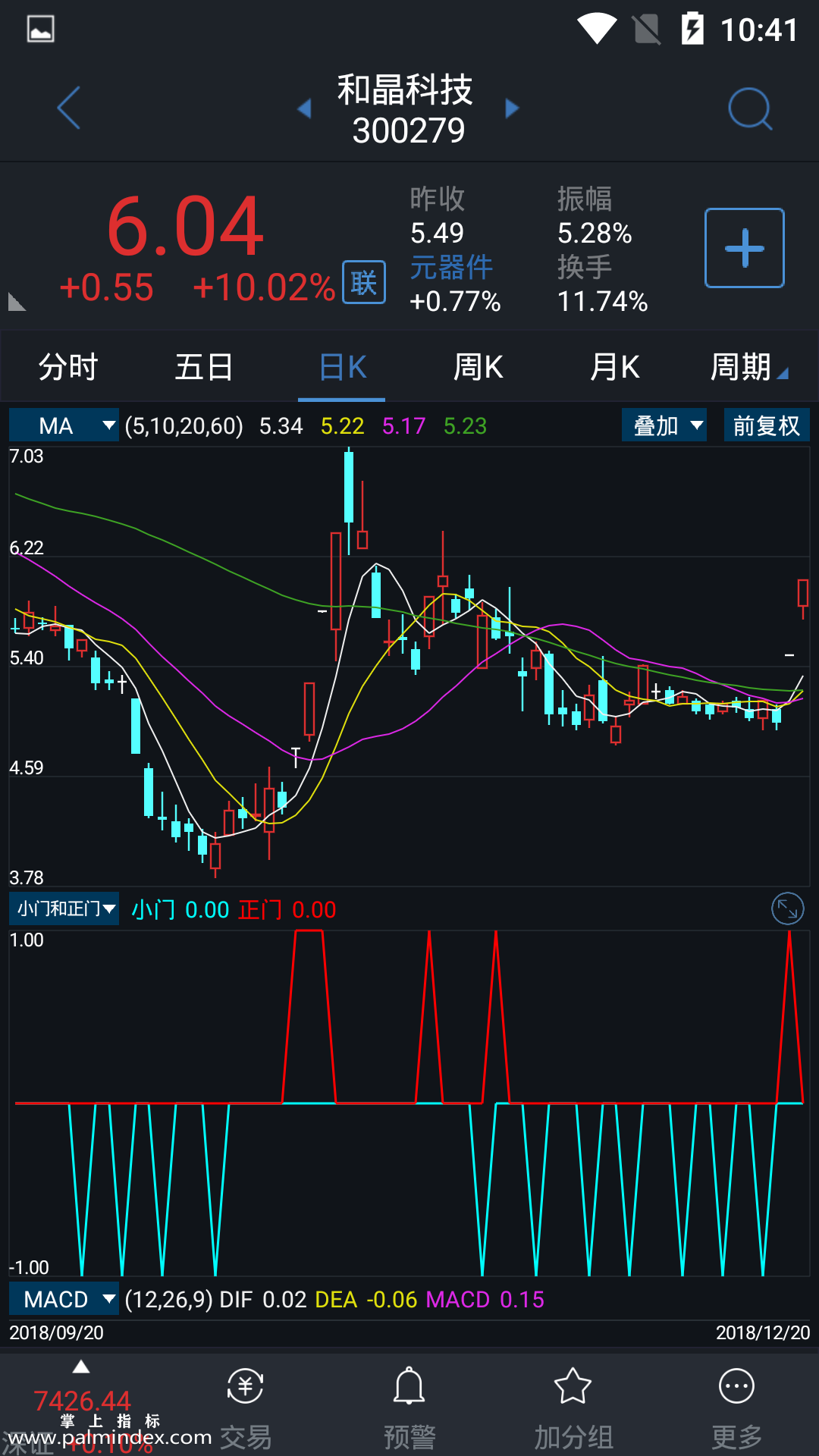 【通达信指标】小门和正门-副图指标公式（电脑可用）