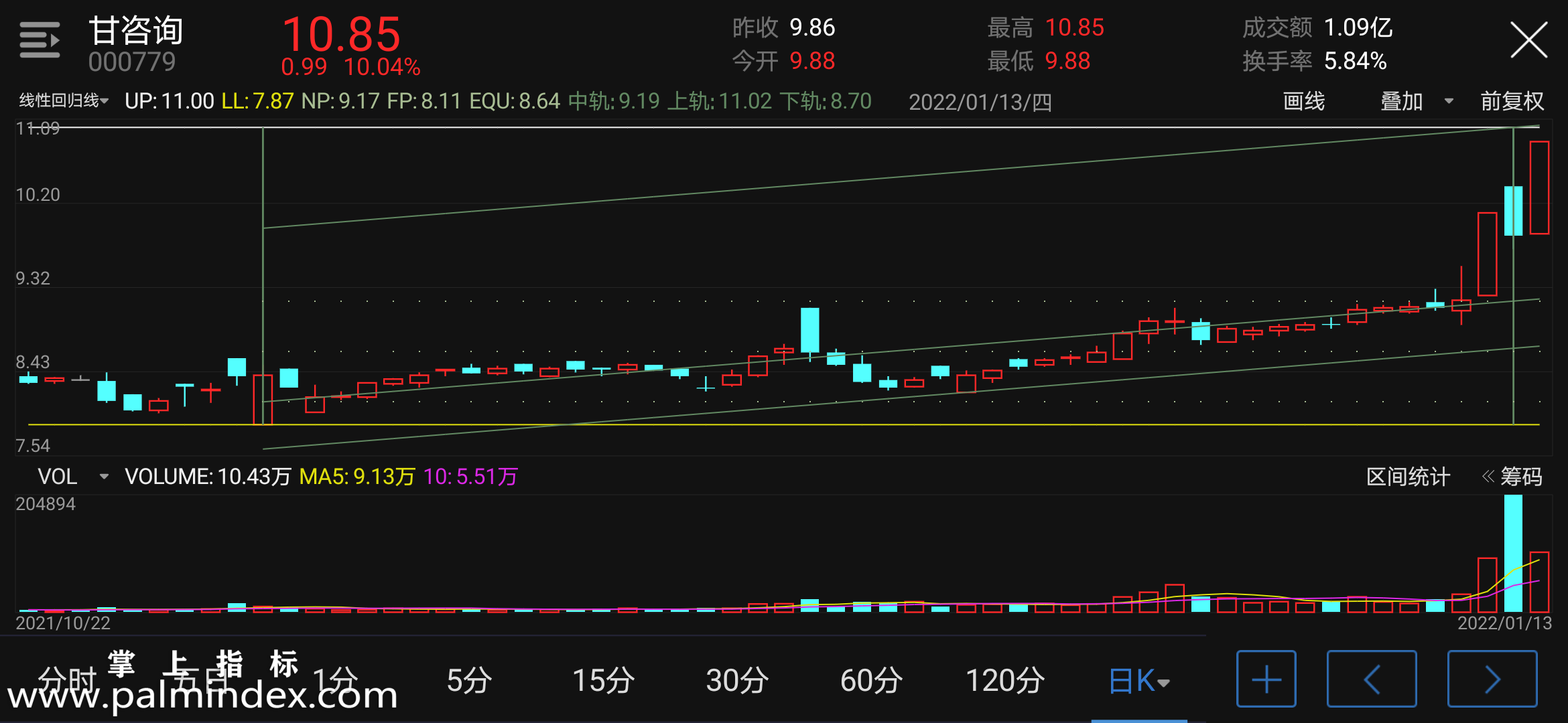 【通达信指标】详细回归线-主图指标公式（电脑可用）