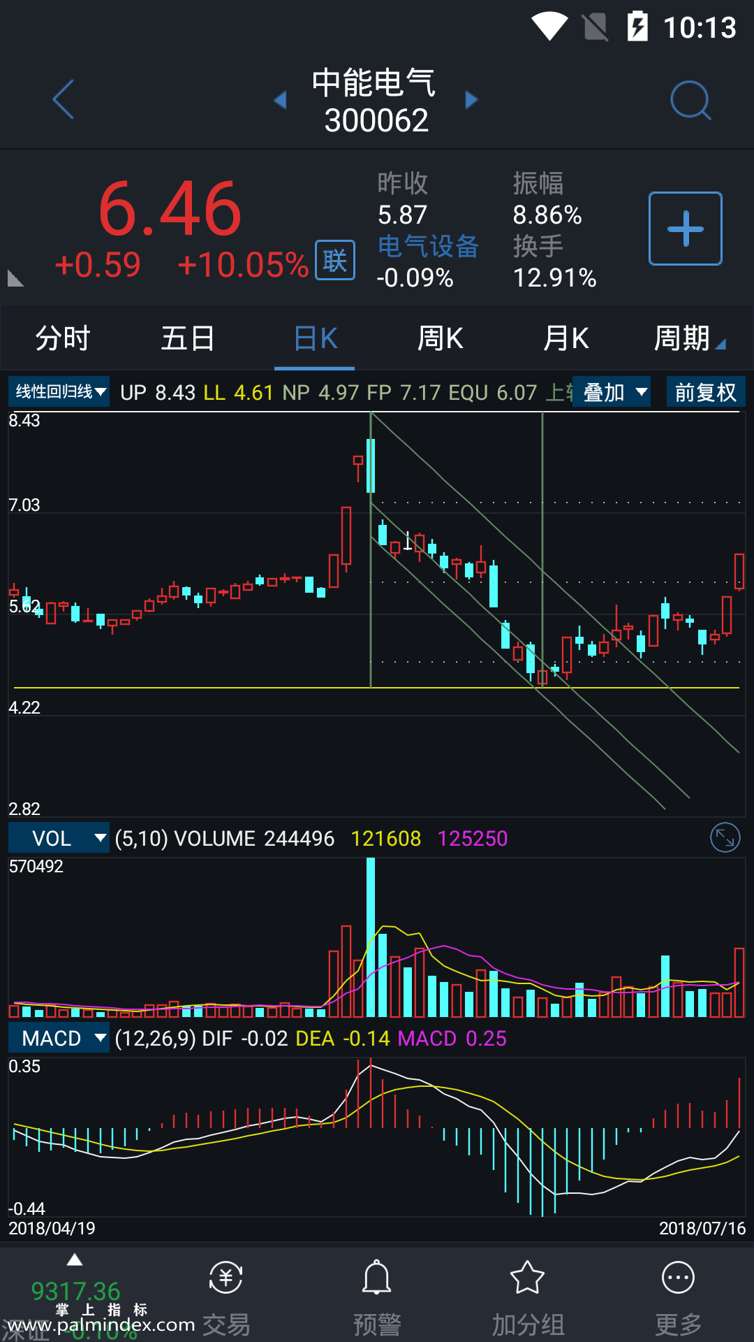 【通达信指标】详细回归线-主图指标公式（电脑可用）