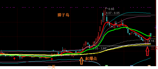 “我是怎样通过实战缠论交易指标，从亏损到盈利 随时随地获得自己想要的现金？”